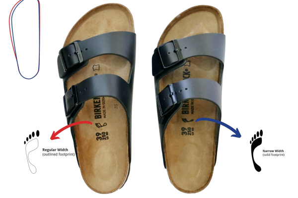 Birkenstocks Fit Your Toes: Discover the Perfect Fit